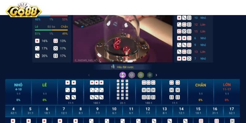 Chiến Lược Hiệu Quả Tài Xỉu Online - Chinh Phục Mọi Bàn Cược Luật chơi game Tài xỉu cần ghi nhớ